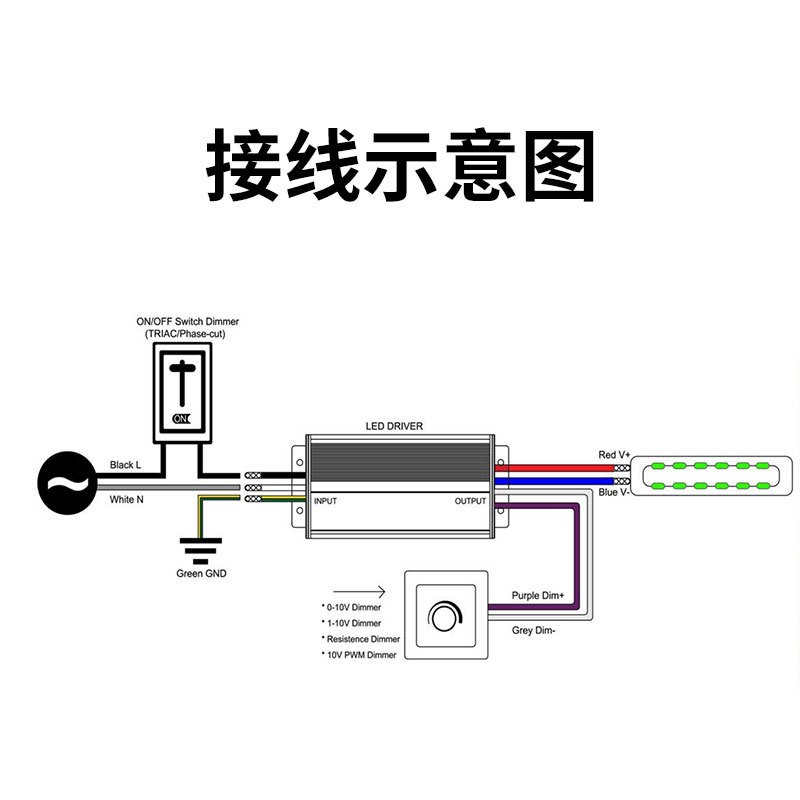 UL認證 40-320W五合一防水調(diào)光電源0-10V 12V/24/36V/48V